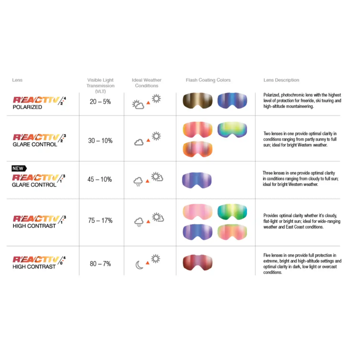 Julbo Aurinkolasit ja jäätikkölasit Ultimate Treeline Outdoors