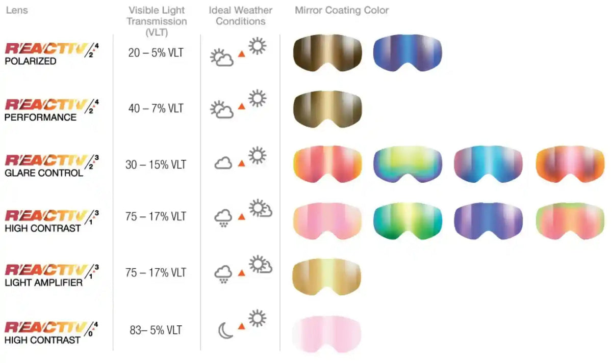 Julbo Laskettelulasit Skydome Treeline Outdoors