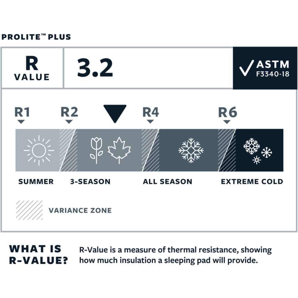 Thermarest Makuualustat Prolite Plus Treeline Outdoors